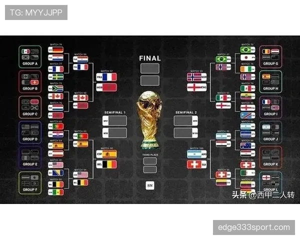 2026世界杯16强赛完整比分：八场比赛结果汇总